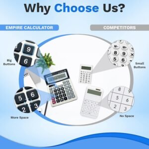 Empire Desk Calculator with Large Key Buttons, 12 Digits, Large Eye-Angled Display, Solar and Battery Powered for Home and Office (Battery Included)  Office Products